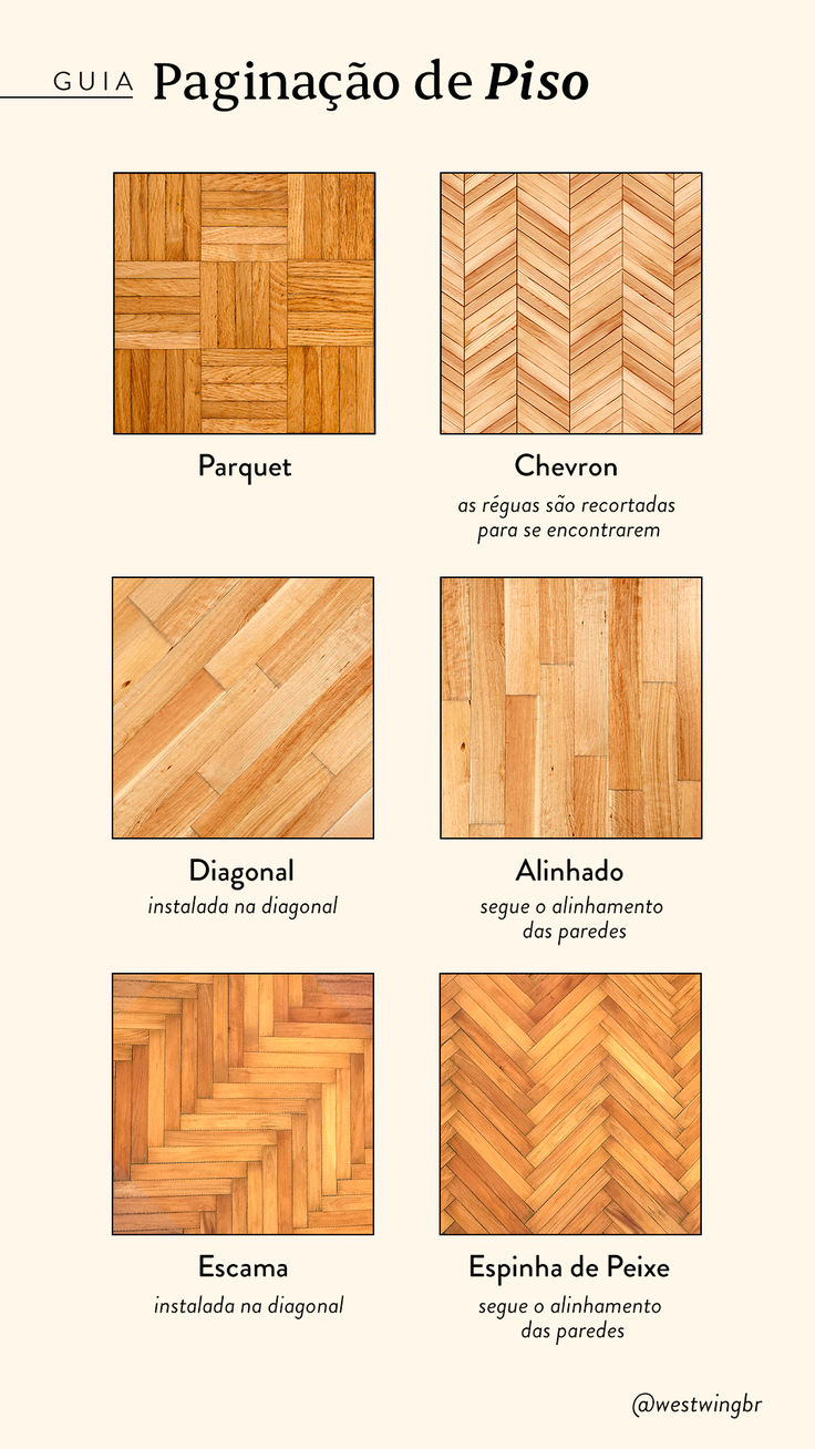 Esquemas de paginação de tacos de madeira em estilos parquet, chevron, diagonal, alinhado e escama de peixe