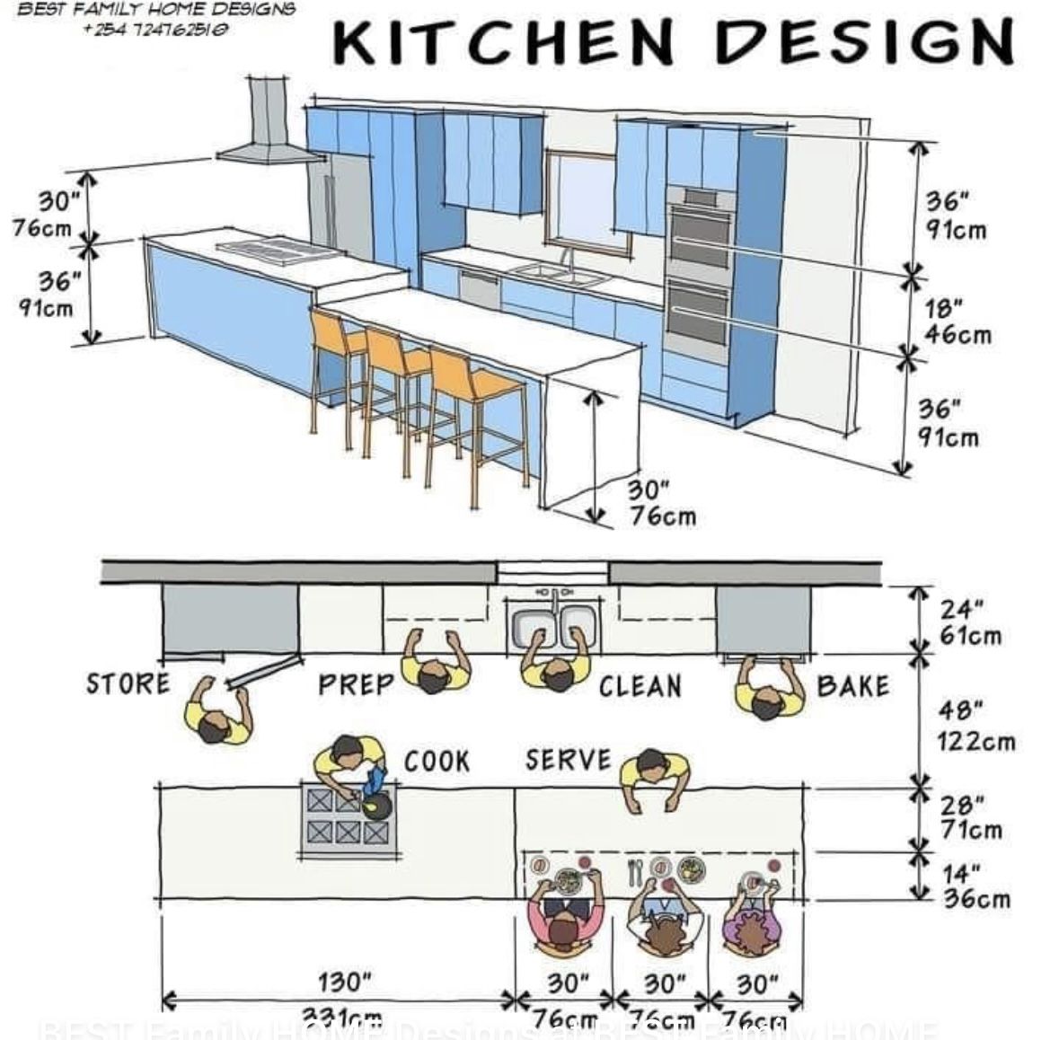 Imagem esquematica de uma cozinha completa em vista de perspectiva com todas as medidas indicadas